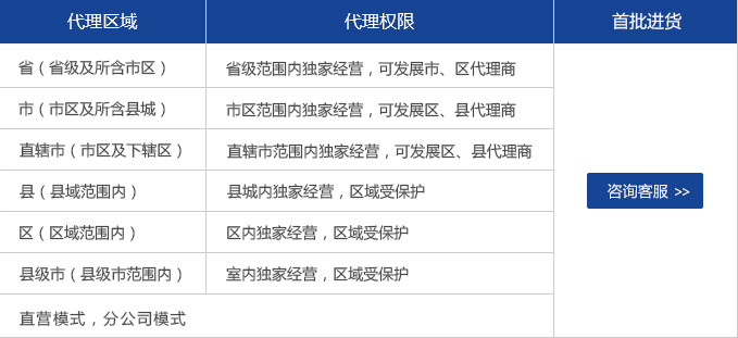 代理創(chuàng)綠家除甲醛加盟品牌前期需要做哪準(zhǔn)備？