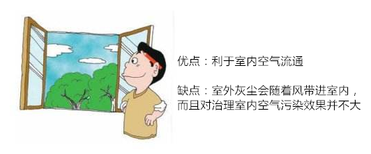 通風(fēng)除甲醛