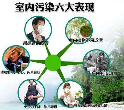 光觸媒除甲醛產品選擇什么品牌好？