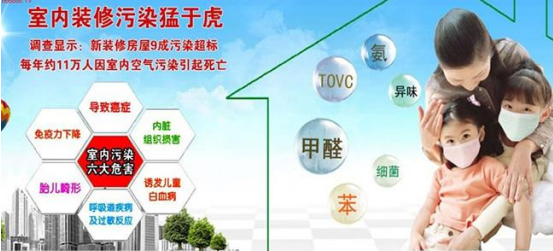 新房室內裝修真的會造成甲醛污染嗎？怎么解決有效？