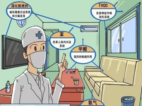 新房室內裝修真的會造成甲醛污染嗎？怎么解決有效？