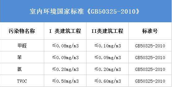 室內(nèi)環(huán)保裝修有用嗎？會(huì)不會(huì)造成甲醛污染？