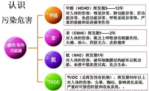 室內(nèi)甲醛檢測(cè)需要注意哪些地方？