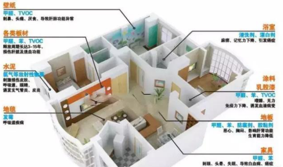 除甲醛加盟行業(yè)為何如此火爆，真的只是因為利潤高嗎？