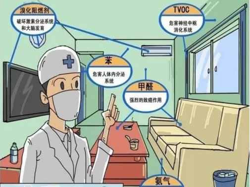 室內甲醛污染隱患太大，必須要做甲醛檢測！