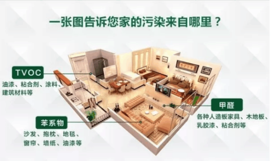 怎么防止污染物質(zhì)污染室內(nèi)環(huán)保健康的空氣環(huán)境？