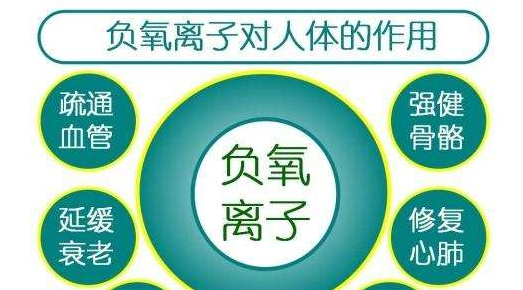 光觸媒除甲醛產品自身存在哪些優點？