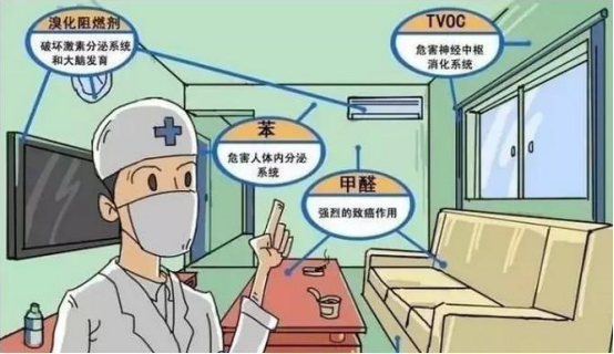 室內(nèi)環(huán)保的空氣環(huán)境關(guān)乎你的健康！