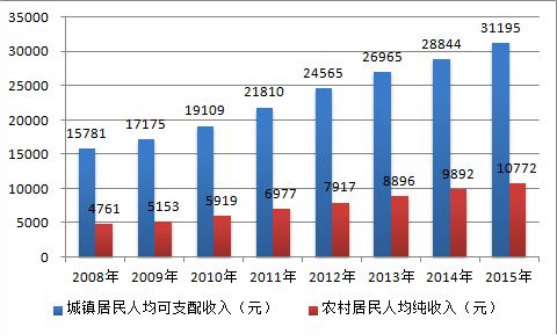 室內(nèi)環(huán)保加盟項目為什么一年比一年火爆？
