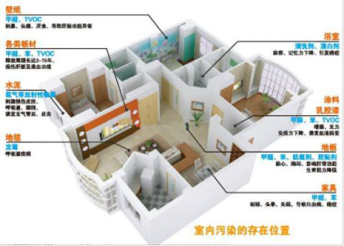 室內(nèi)甲醛檢測需要了解哪些詳細資料？
