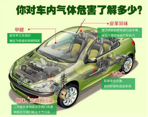 怎樣去除車內甲醛異味，首先了解車內甲醛有什么危害