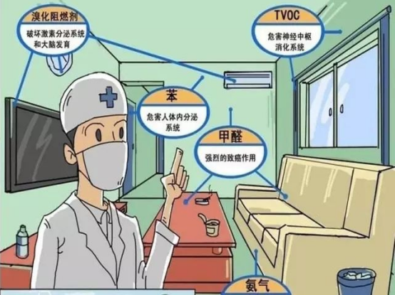 新房室內(nèi)裝修甲醛污染危害嚴(yán)重嗎？