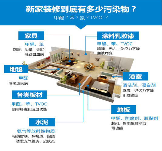 新裝修的房子沒(méi)有甲醛？新房除甲醛的重要性！