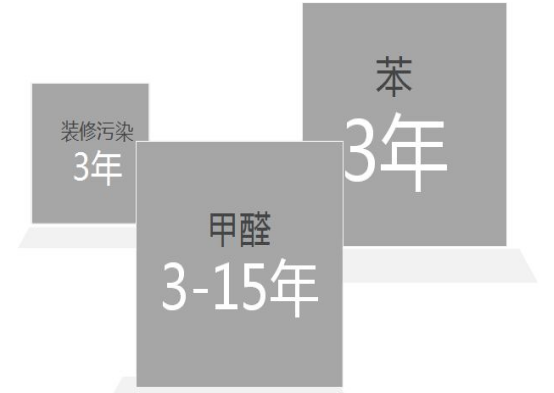  室內空氣污染危害的原因原來是這些？除甲醛專業公司治理污染