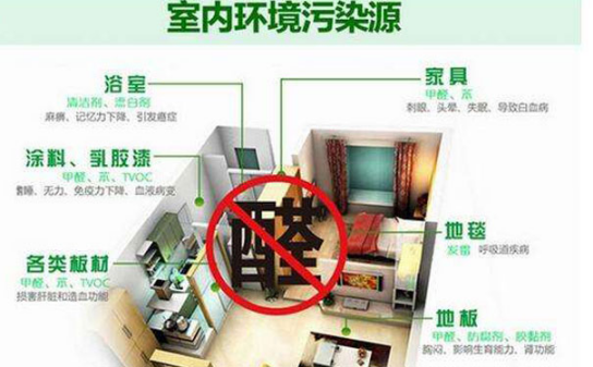 甲醛的危害來(lái)源