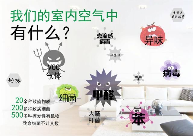 科普｜室內污染遠比你想象中的可怕