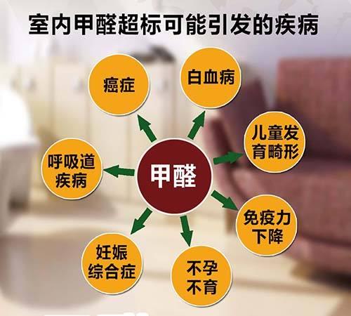 每年有380萬(wàn)人因室內(nèi)污染而死，裝修必知6條經(jīng)驗(yàn)！