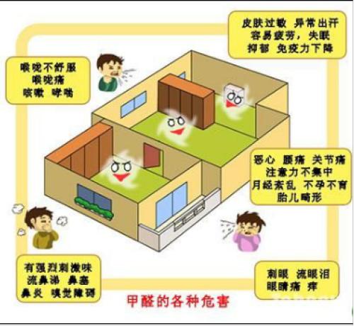 如何檢測(cè)甲醛？靠譜的甲醛檢測(cè)方法