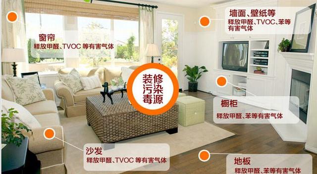 每年有380萬(wàn)人因室內(nèi)污染而死，裝修必知6條經(jīng)驗(yàn)！