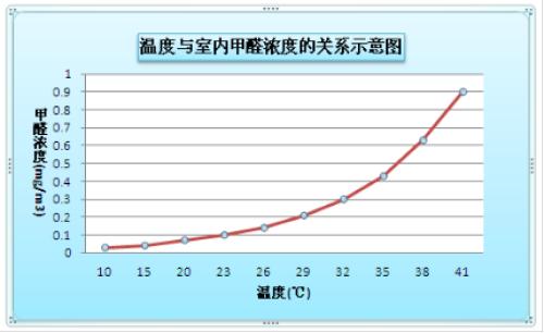 如何檢測(cè)甲醛？靠譜的甲醛檢測(cè)方法