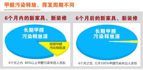 如何檢測(cè)甲醛？靠譜的甲醛檢測(cè)方法