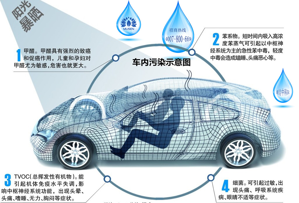 車內(nèi)甲醛污染不容忽然，這些來源你都知道嗎？