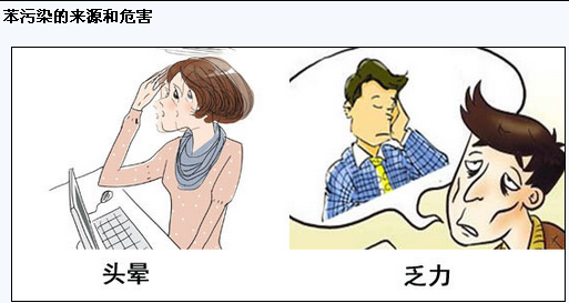 新房裝修，除甲醛為什么那么難？　