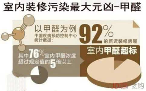 除甲醛加盟項目搶占市場先機是重點！